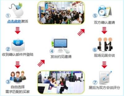 顯示器件成為消費電子核心驅動力 DISPLAY CHINA 2018揚帆起航，引領信息技術研發新篇章
