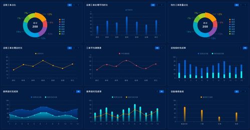 易云維自控FMCS系統(tǒng) 引領工廠智能化的軟硬件云一體化解決方案
